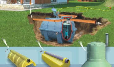 System gromadzenia wody RainJET-2300
