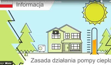 Jak działa pompa ciepła Mitsubishi Electric Living Environment Systems?