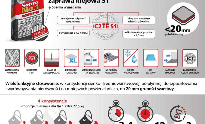 Nowa zaprawa klejowa Sopro No.1 400 extra